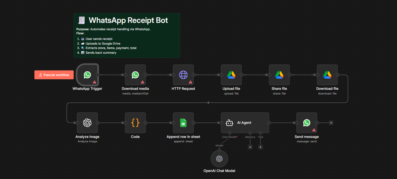 Ai-Powered Invoice Automation